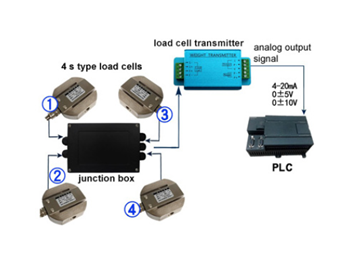 How to Connect Load Cell to PLC?