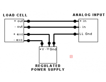 How to Wire a Load Cell?