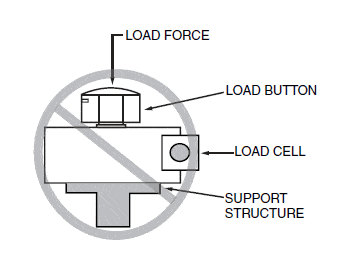 Installing a Load Cell: Best Practices